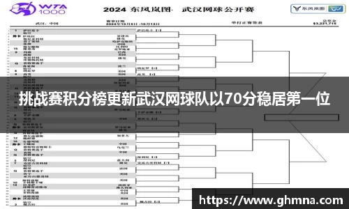 挑战赛积分榜更新武汉网球队以70分稳居第一位