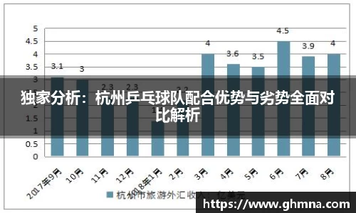 独家分析：杭州乒乓球队配合优势与劣势全面对比解析