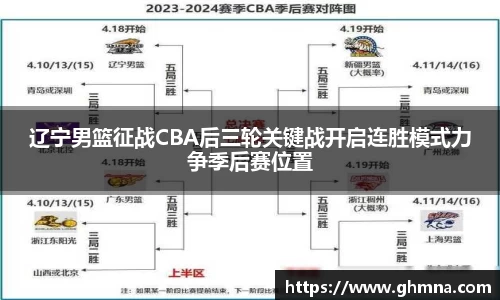 辽宁男篮征战CBA后三轮关键战开启连胜模式力争季后赛位置