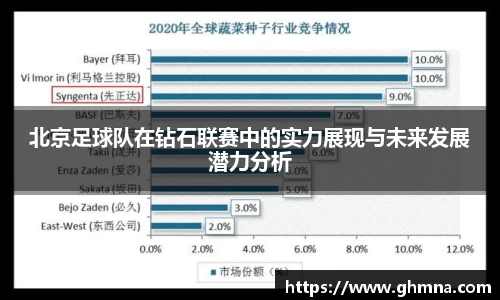 北京足球队在钻石联赛中的实力展现与未来发展潜力分析