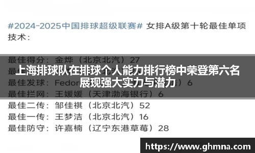 上海排球队在排球个人能力排行榜中荣登第六名展现强大实力与潜力