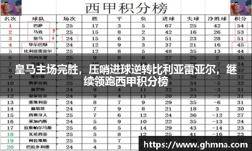 皇马主场完胜，压哨进球逆转比利亚雷亚尔，继续领跑西甲积分榜