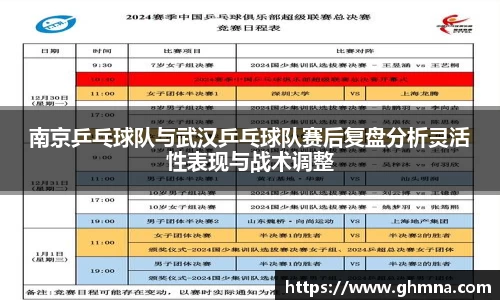 南京乒乓球队与武汉乒乓球队赛后复盘分析灵活性表现与战术调整